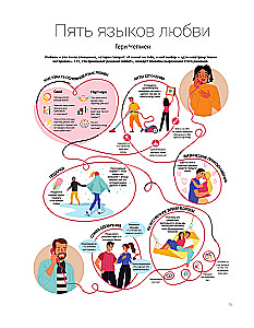 Razem: mężczyzna i kobieta. Wizualny przewodnik po wzmocnieniu Twoich relacji na podstawie 12 bestsellerów