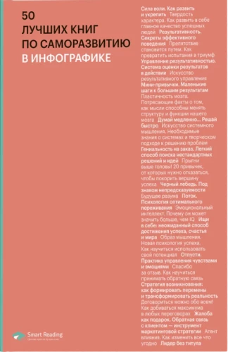 50 parimat raamatut enesearengu teemal infograafikas