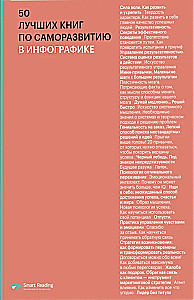 50 geriausių knygų apie saviugdą infografikoje