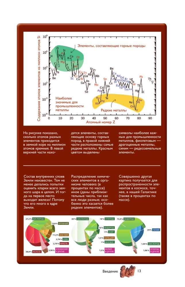 Pierwiastki chemiczne. Popularny ilustrowany przewodnik