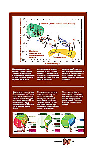 Pierwiastki chemiczne. Popularny ilustrowany przewodnik