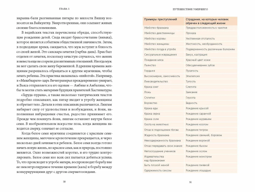 Mity indyjskie. Indyjska Księga Umarłych (zestaw 2 książek)