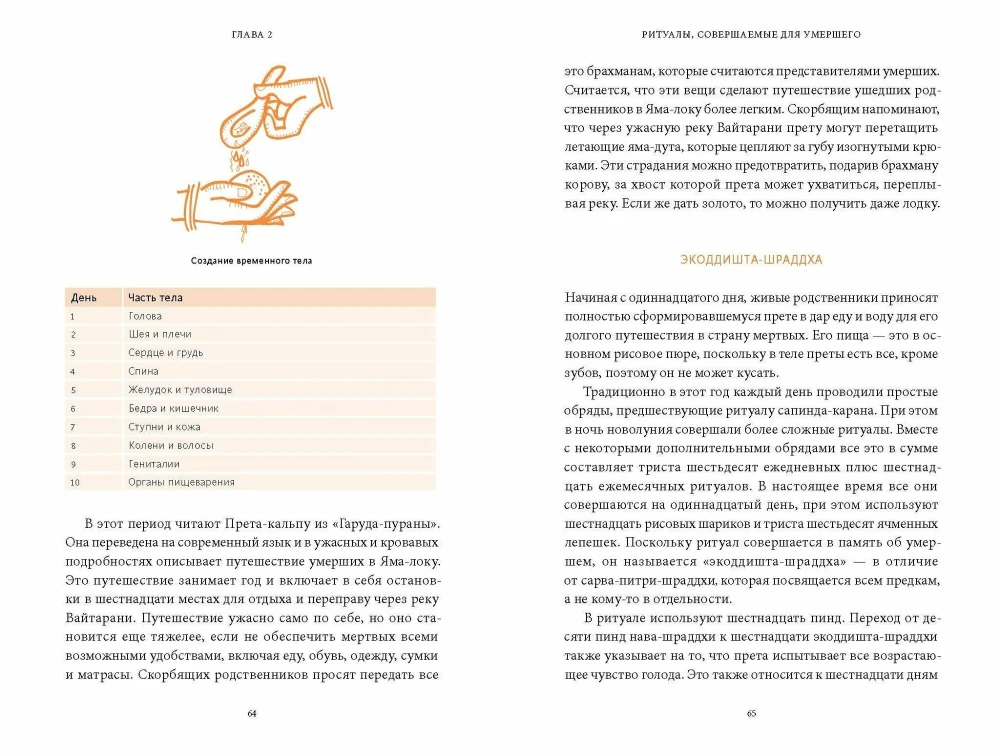 Mity indyjskie. Indyjska Księga Umarłych (zestaw 2 książek)