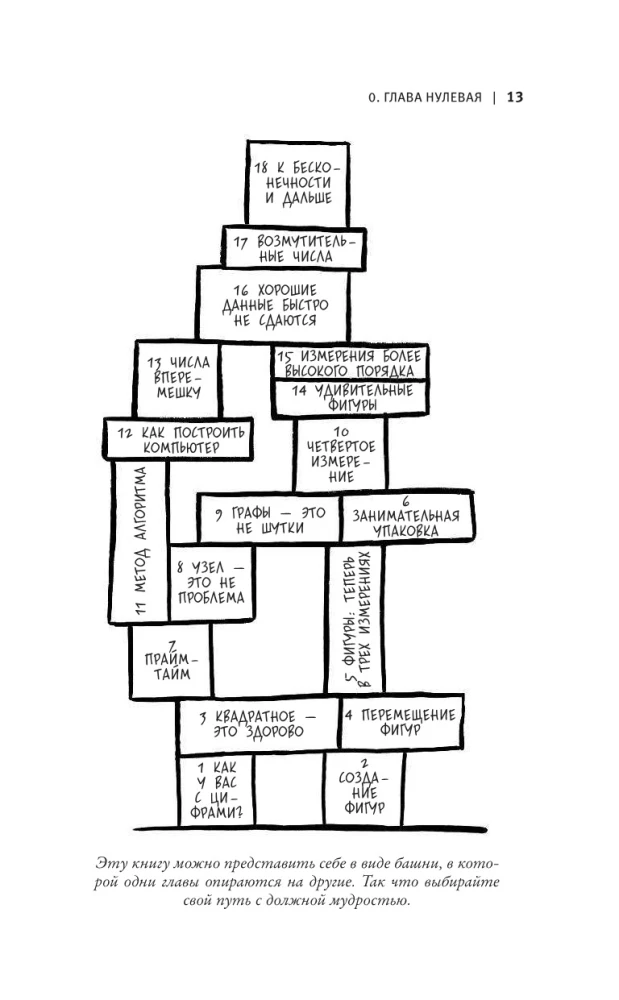 Чем заняться в четвертом измерении?
