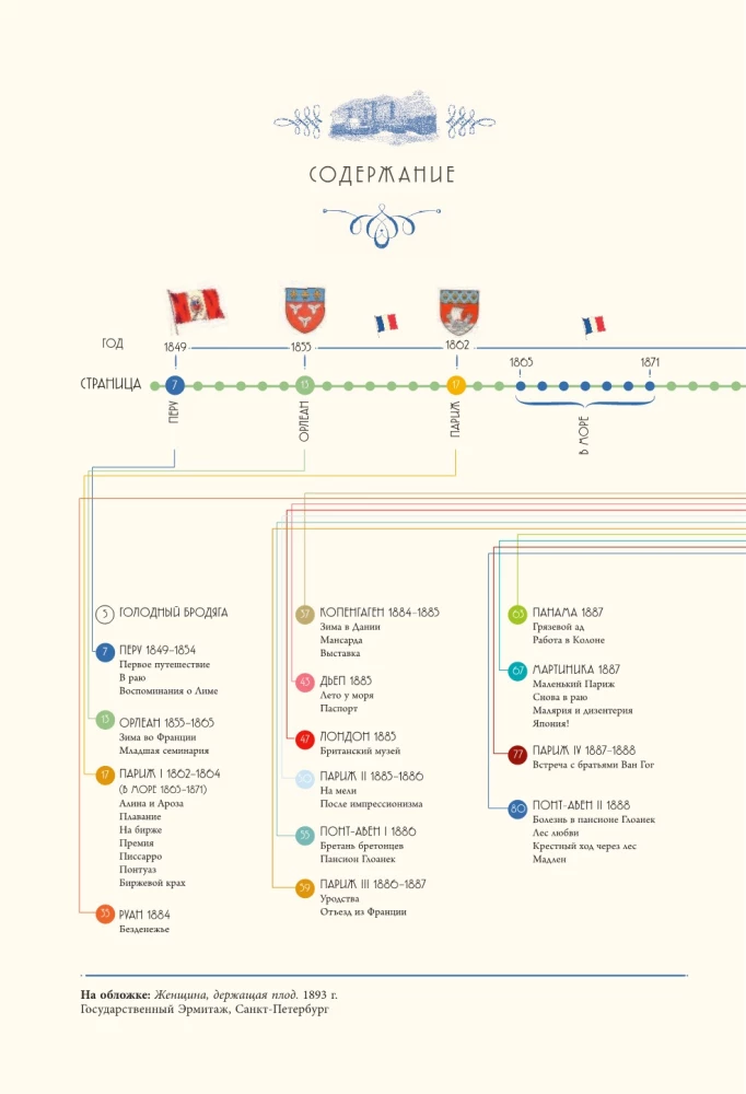 Pols Gōgens. Lielais atlants
