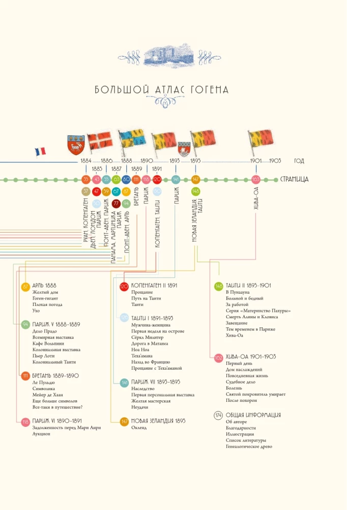 Pols Gōgens. Lielais atlants
