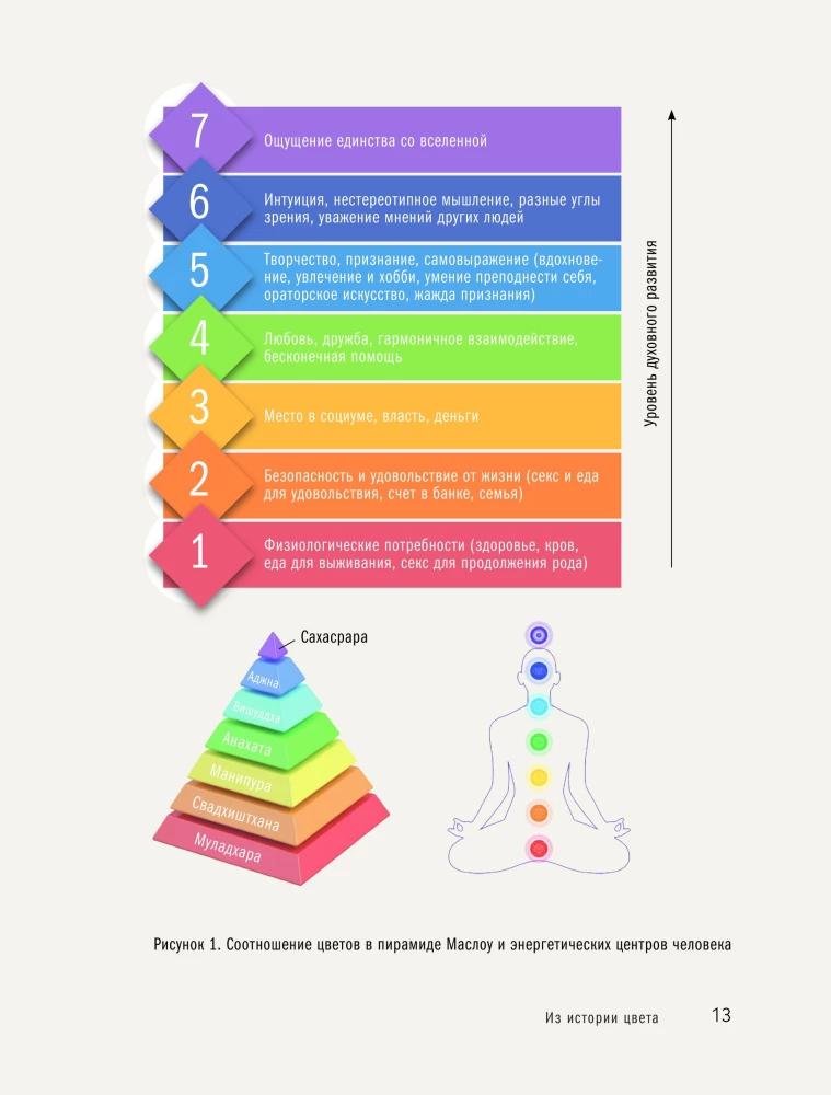 Krāsa. Gaisma. Aromāts. Atmosfēras koda principu telpa