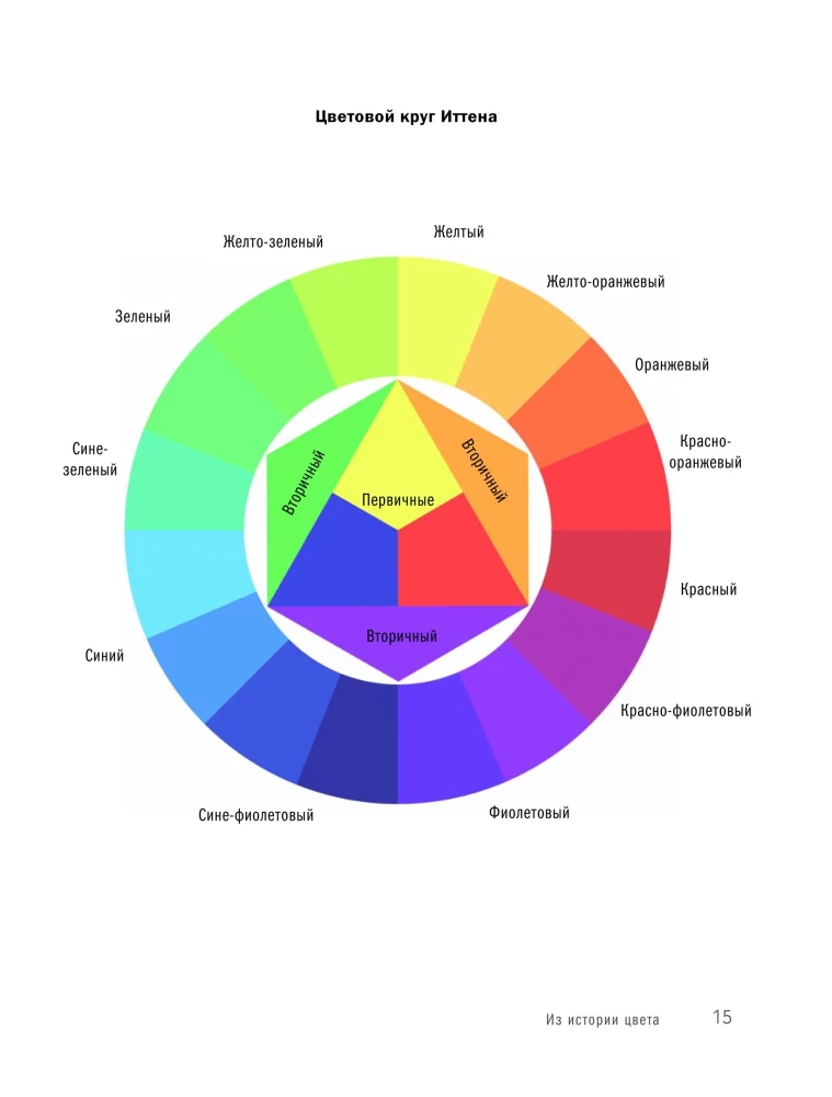 Krāsa. Gaisma. Aromāts. Atmosfēras koda principu telpa