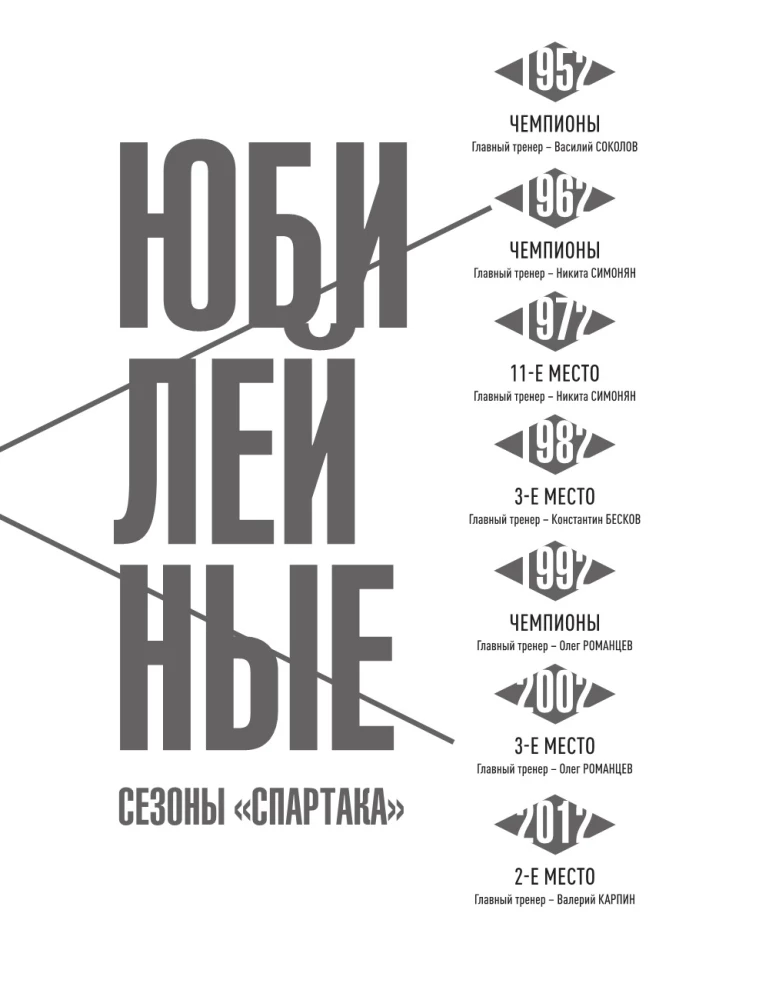 Спартак 100 лет: истории клуба