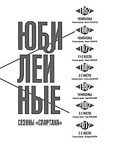 Спартак 100 лет: истории клуба
