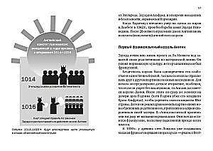 A Brief History of England