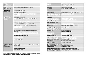 A Brief History of China