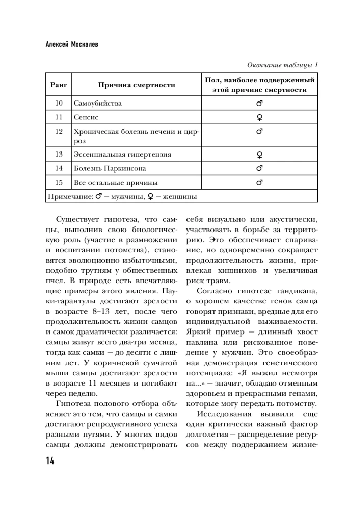 Secrets of Eternal Youth