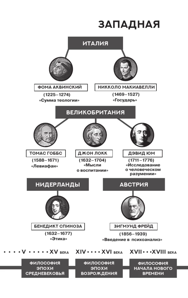 The Psychology of Peoples and Masses