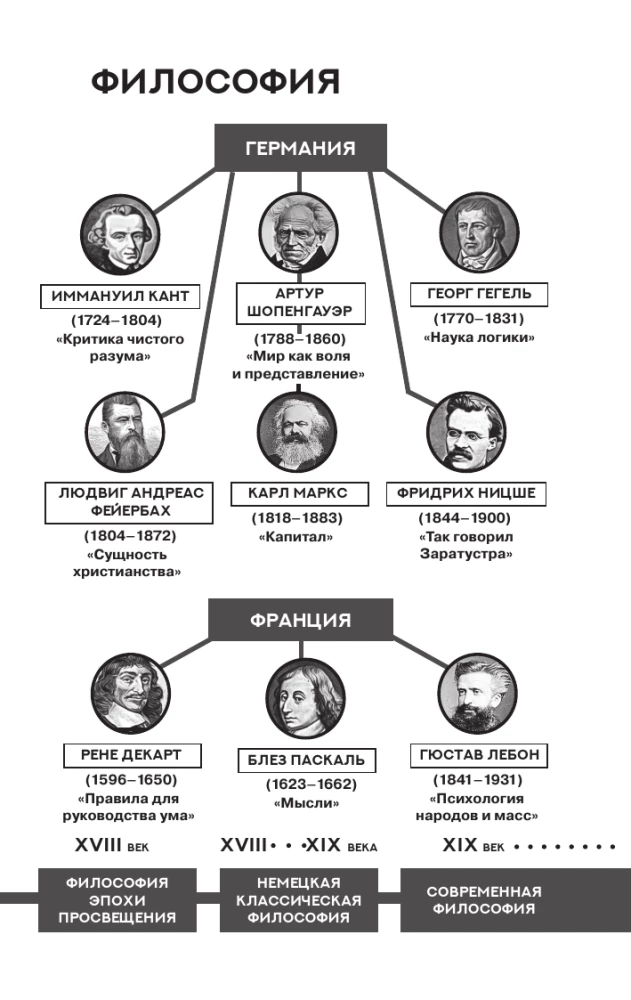 The Psychology of Peoples and Masses