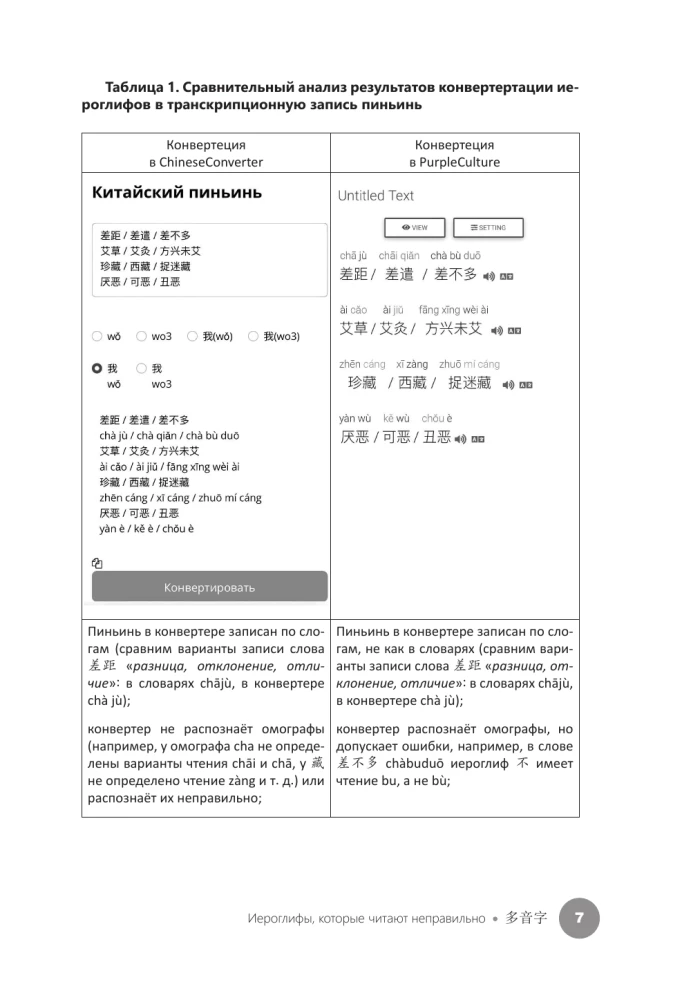 Иероглифы, которые читают неправильно. Омографы