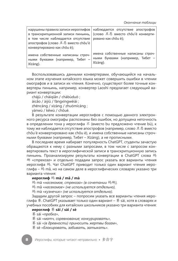 Иероглифы, которые читают неправильно. Омографы