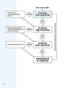 Practical Workbook - How to Think and Choose. Develops All Types of Thinking - from Critical to Systemic