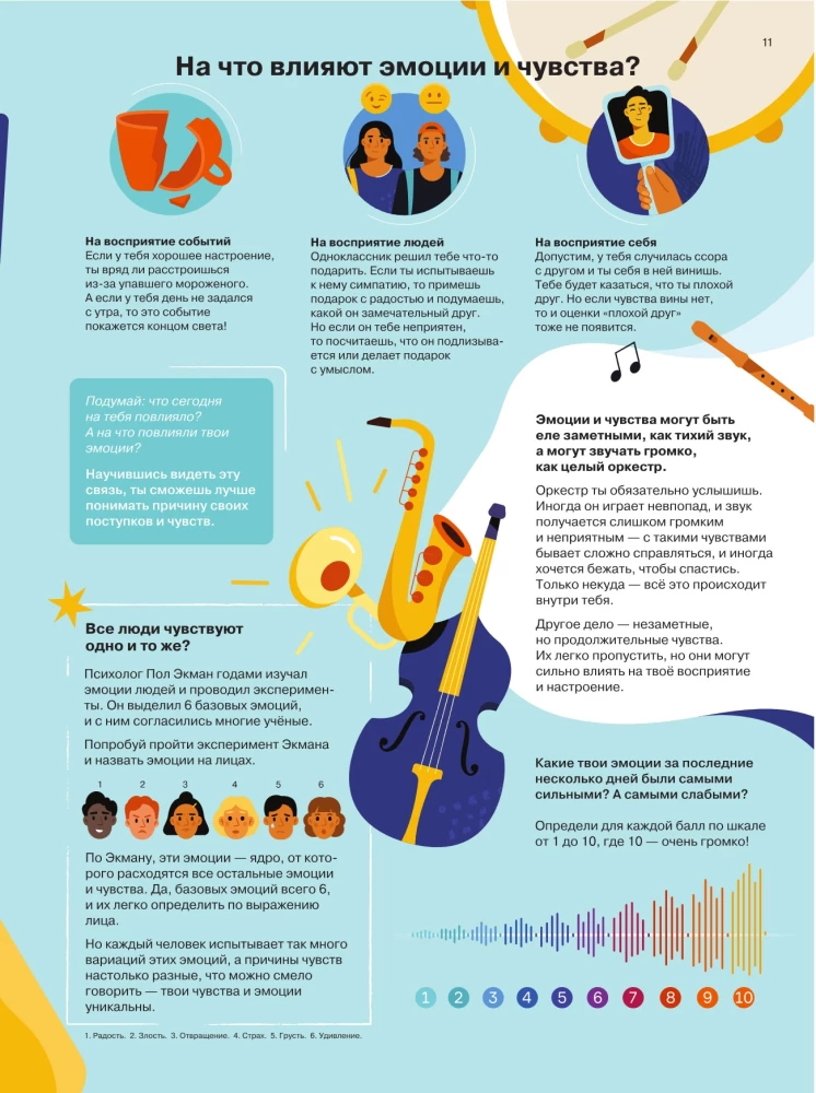 Es jūtu… Ko? Grāmata-ceļvedis par emocionālo intelektu infografikā no sērijas „Ko nemāca skolā” bērniem un pusaudžiem