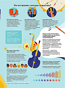 Es jūtu… Ko? Grāmata-ceļvedis par emocionālo intelektu infografikā no sērijas „Ko nemāca skolā” bērniem un pusaudžiem