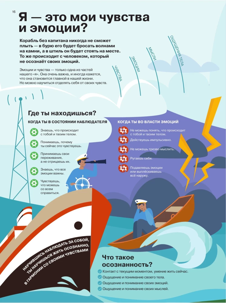 Es jūtu… Ko? Grāmata-ceļvedis par emocionālo intelektu infografikā no sērijas „Ko nemāca skolā” bērniem un pusaudžiem