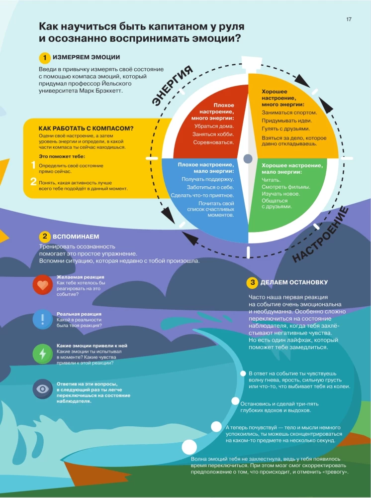 Es jūtu… Ko? Grāmata-ceļvedis par emocionālo intelektu infografikā no sērijas „Ko nemāca skolā” bērniem un pusaudžiem