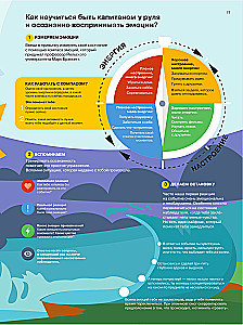 Es jūtu… Ko? Grāmata-ceļvedis par emocionālo intelektu infografikā no sērijas „Ko nemāca skolā” bērniem un pusaudžiem