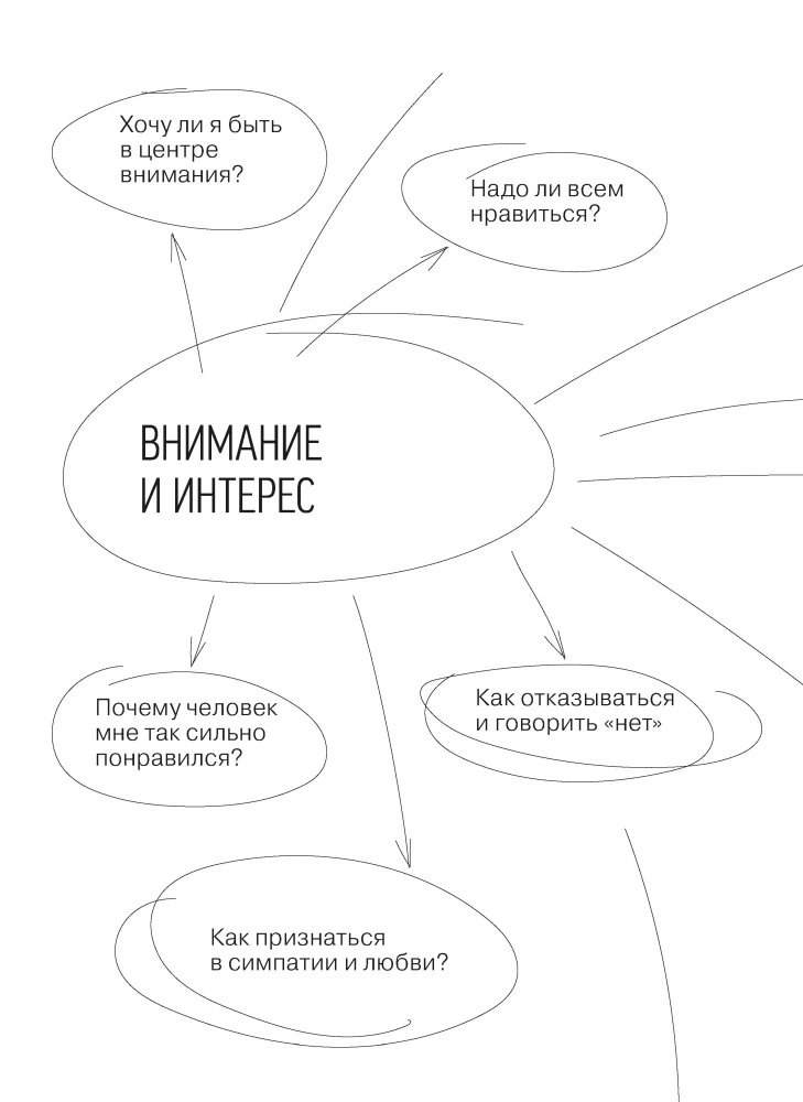 Отношения. Визуальный гид по любви и дружбе для подростков