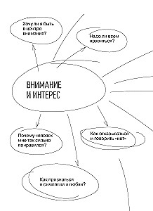 Отношения. Визуальный гид по любви и дружбе для подростков