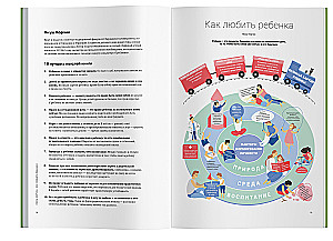 Kuidas suhelda lapsega. Visuaalne teejuht harmooniliste suhete kohta lastega 12 parima müügi põhjal