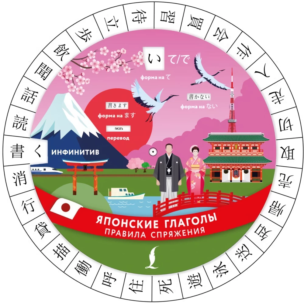 Японские глаголы. Правила спряжения