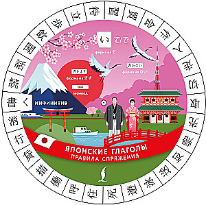Японские глаголы. Правила спряжения