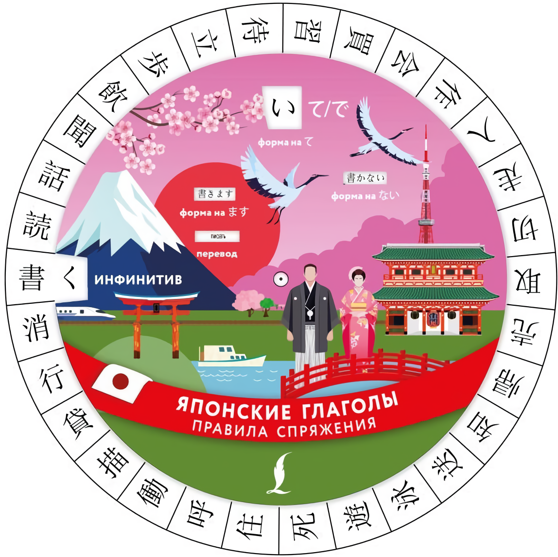 Japanische Verben. Konjugationsregeln