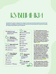 Pastry Art. From Beginner to Master