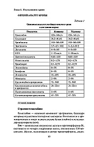 Analyses. Complete Medical Guide. Key Laboratory Studies in One Book