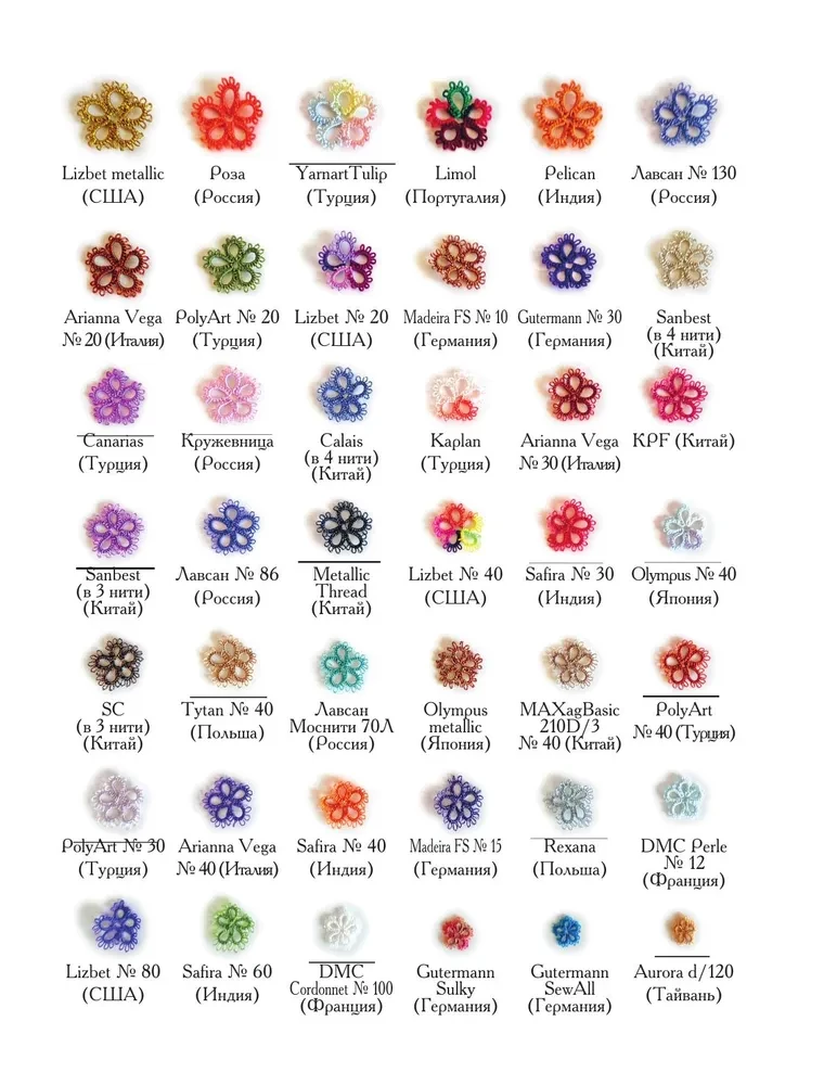 The Luxury of Tatting. The Art of Weaving Author's Jewelry