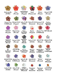 The Luxury of Tatting. The Art of Weaving Author's Jewelry