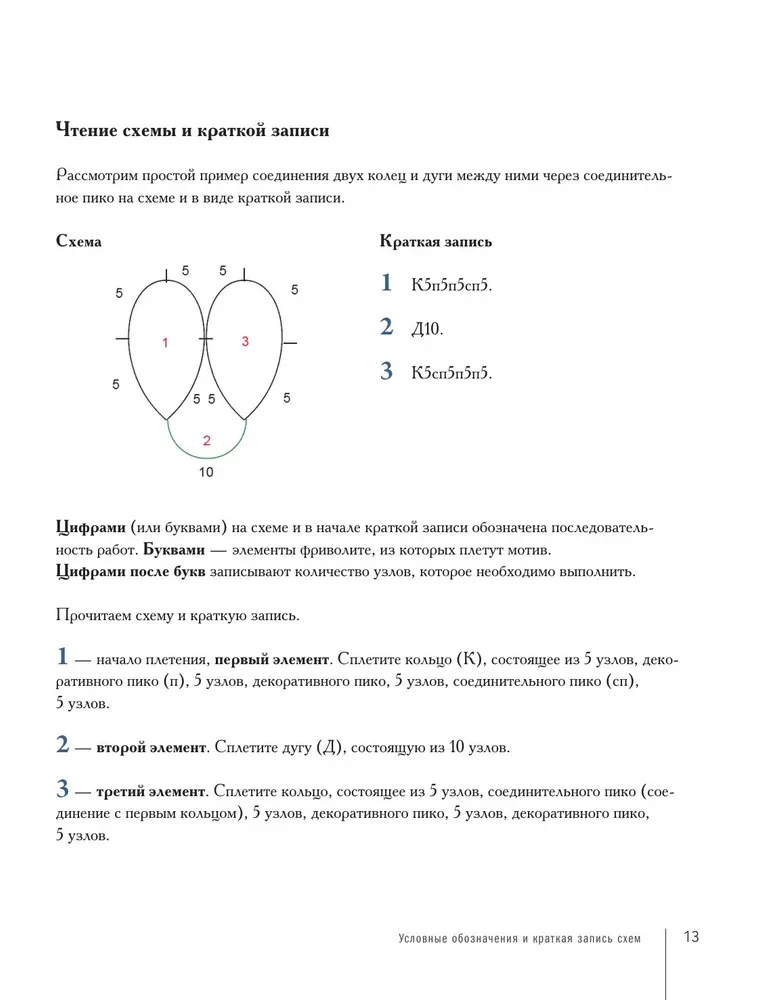 The Luxury of Tatting. The Art of Weaving Author's Jewelry