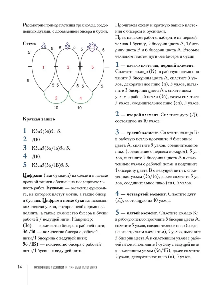 The Luxury of Tatting. The Art of Weaving Author's Jewelry