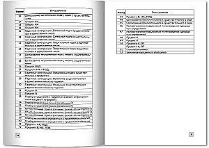 Formowanie leksykalno-gramatycznych wyobrażeń u dzieci z OНР. Konspekty zajęć rozwojowych