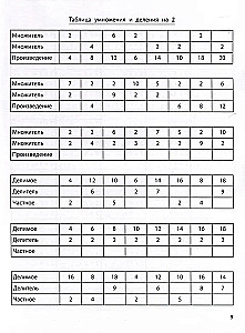 Übungsheft für Multiplikation und Division