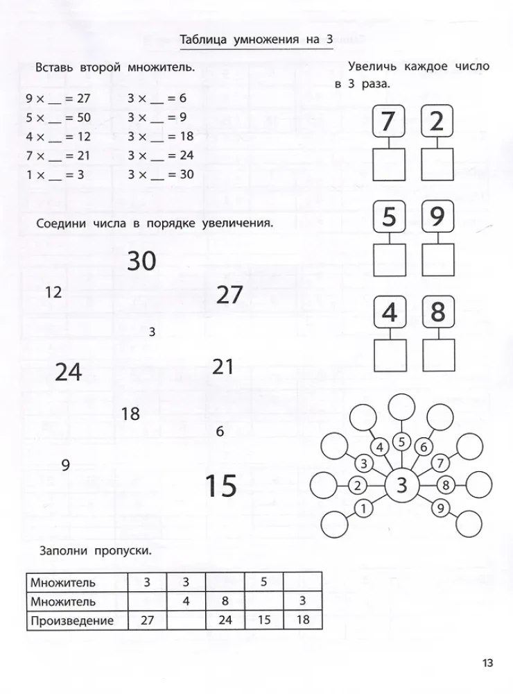 Übungsheft für Multiplikation und Division