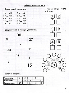 Übungsheft für Multiplikation und Division