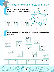 Tablica mnożenia i dzielenia. Uczymy się szybko liczyć!