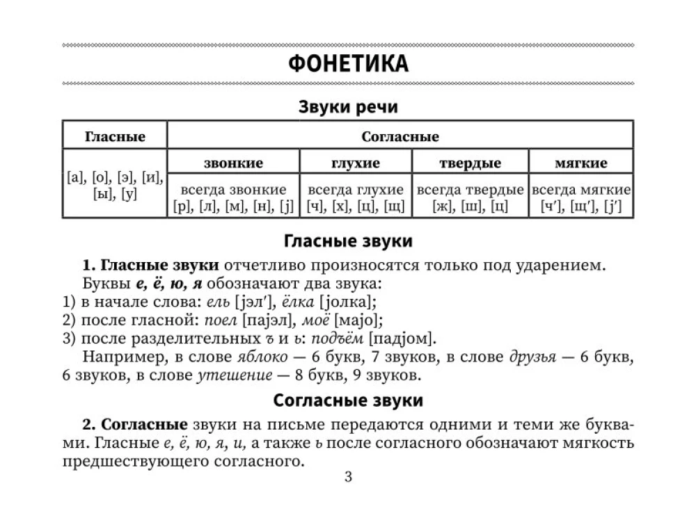 Справочник по русскому языку