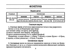 Справочник по русскому языку