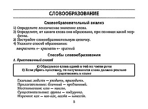 Справочник по русскому языку