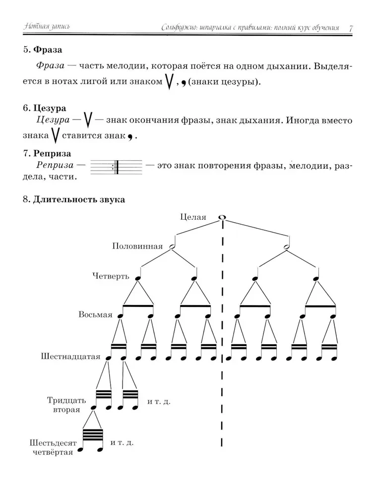Сольфеджио. Шпаргалка с правилами. Полный курс