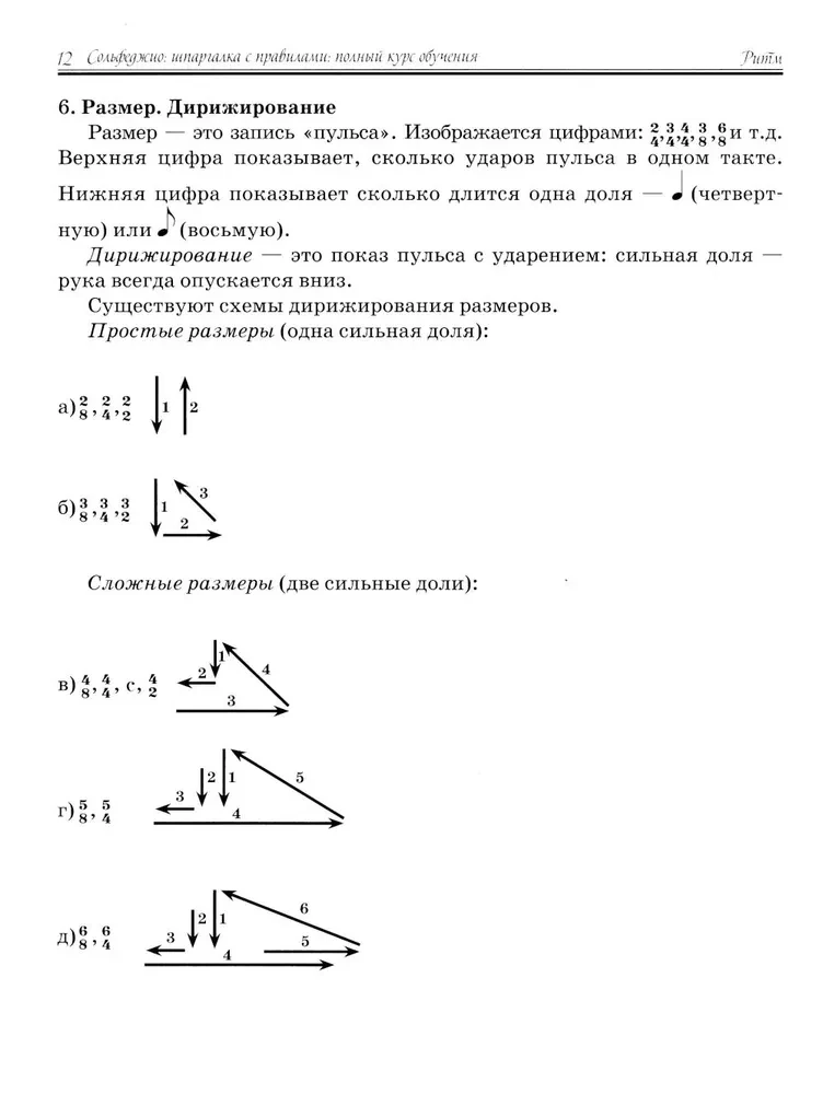 Сольфеджио. Шпаргалка с правилами. Полный курс