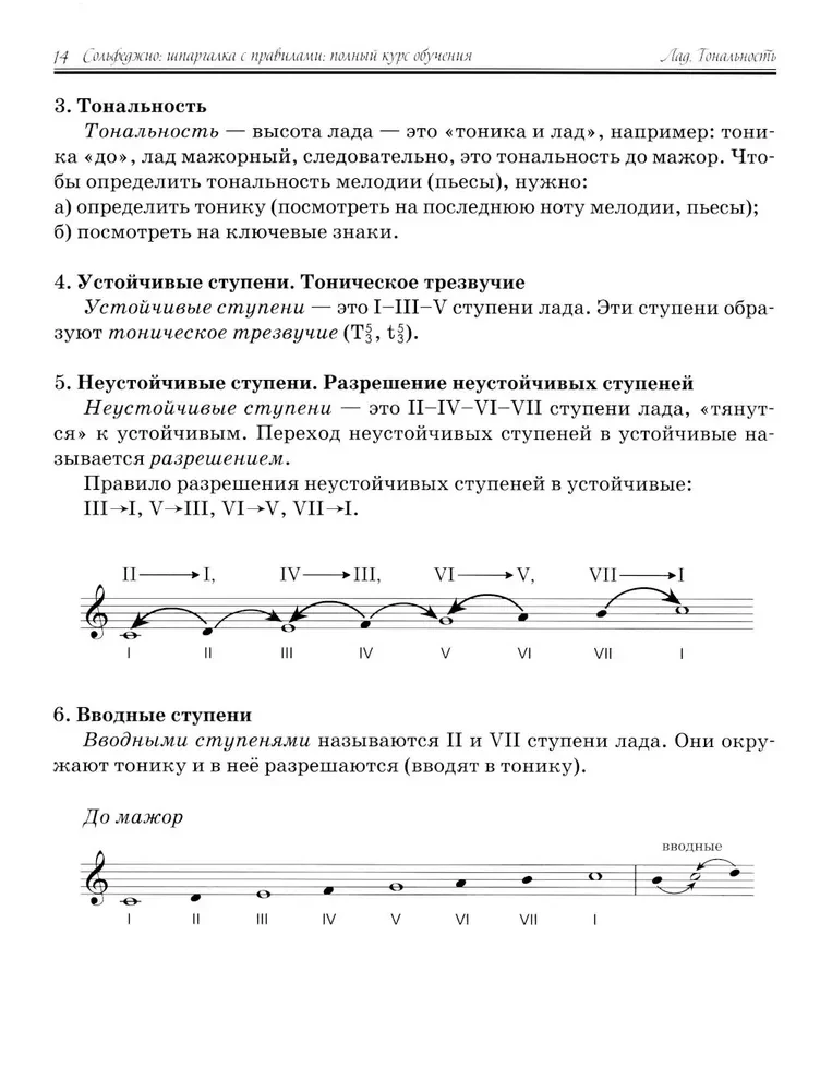 Сольфеджио. Шпаргалка с правилами. Полный курс